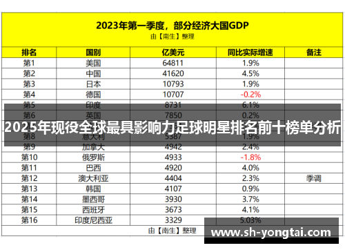 2025年现役全球最具影响力足球明星排名前十榜单分析