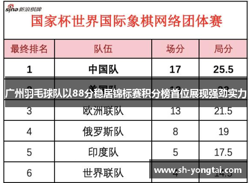 广州羽毛球队以88分稳居锦标赛积分榜首位展现强劲实力