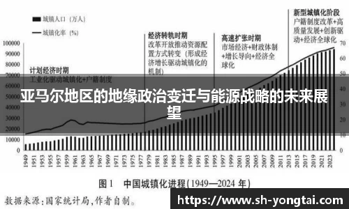 熊猫体育亚马尔地区的地缘政治变迁与能源战略的未来展望